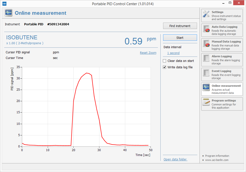 Portable PID Online Measurement
